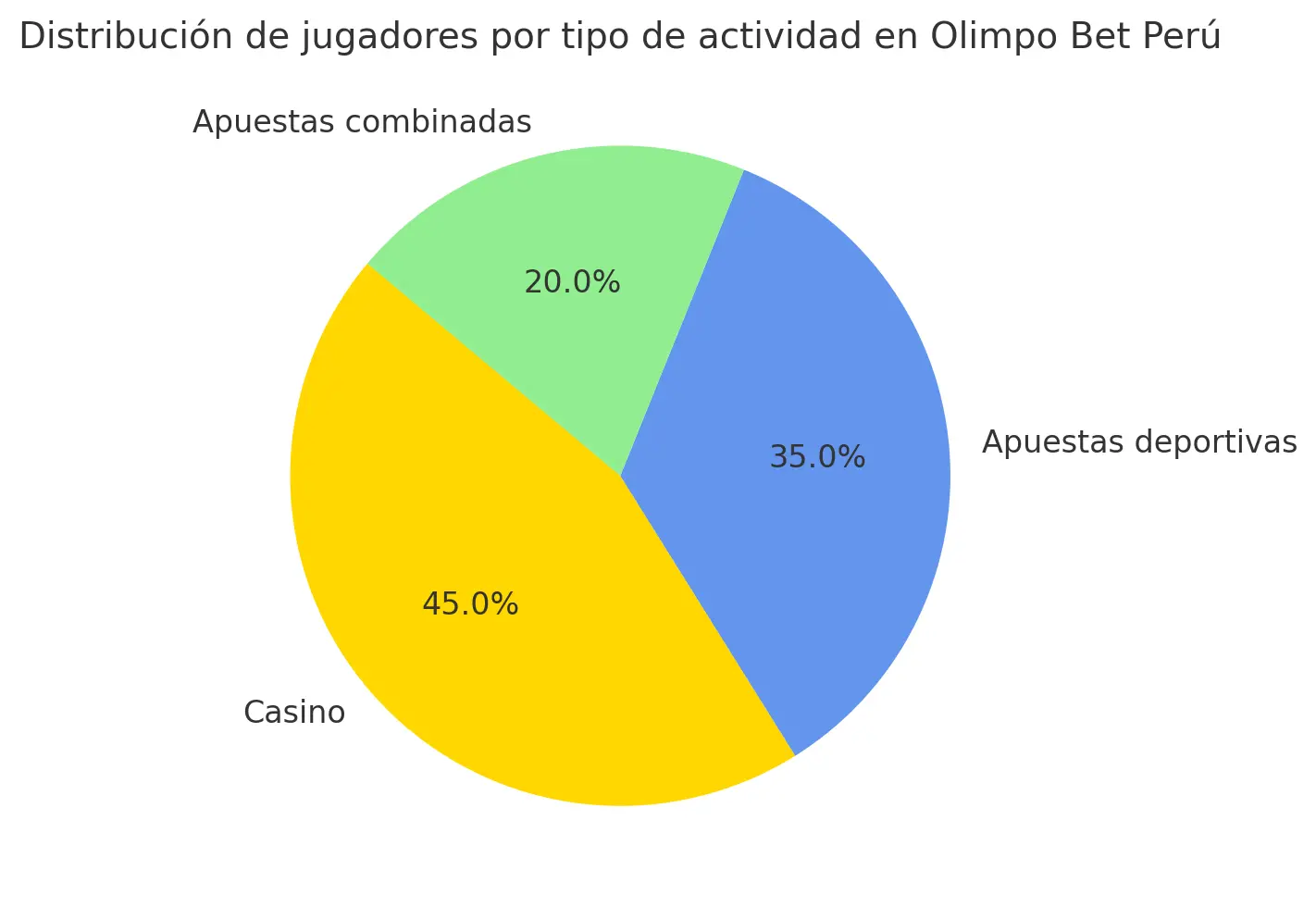 Mercados de apuestas Olimpo Bet